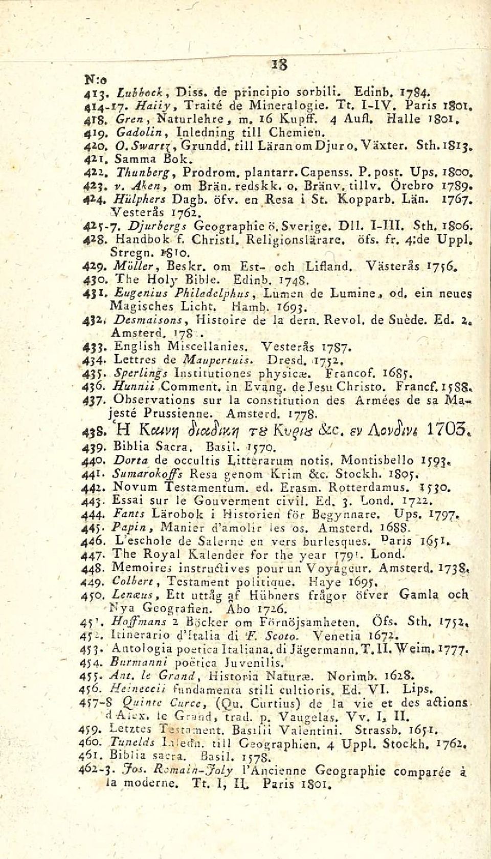4*?. v. Aken, om Brän. redskk. o. Bränv. tillv. Örebro 1789. 42 4. HiiLphers Dagb. öfv. en Hesa i St. Kopparb. Län. 17Ö7, Vesteräs 1762. 4 2?-7. Djurbergs Geographic ö. Sverige. Dll. I-111. Sth. 1806.