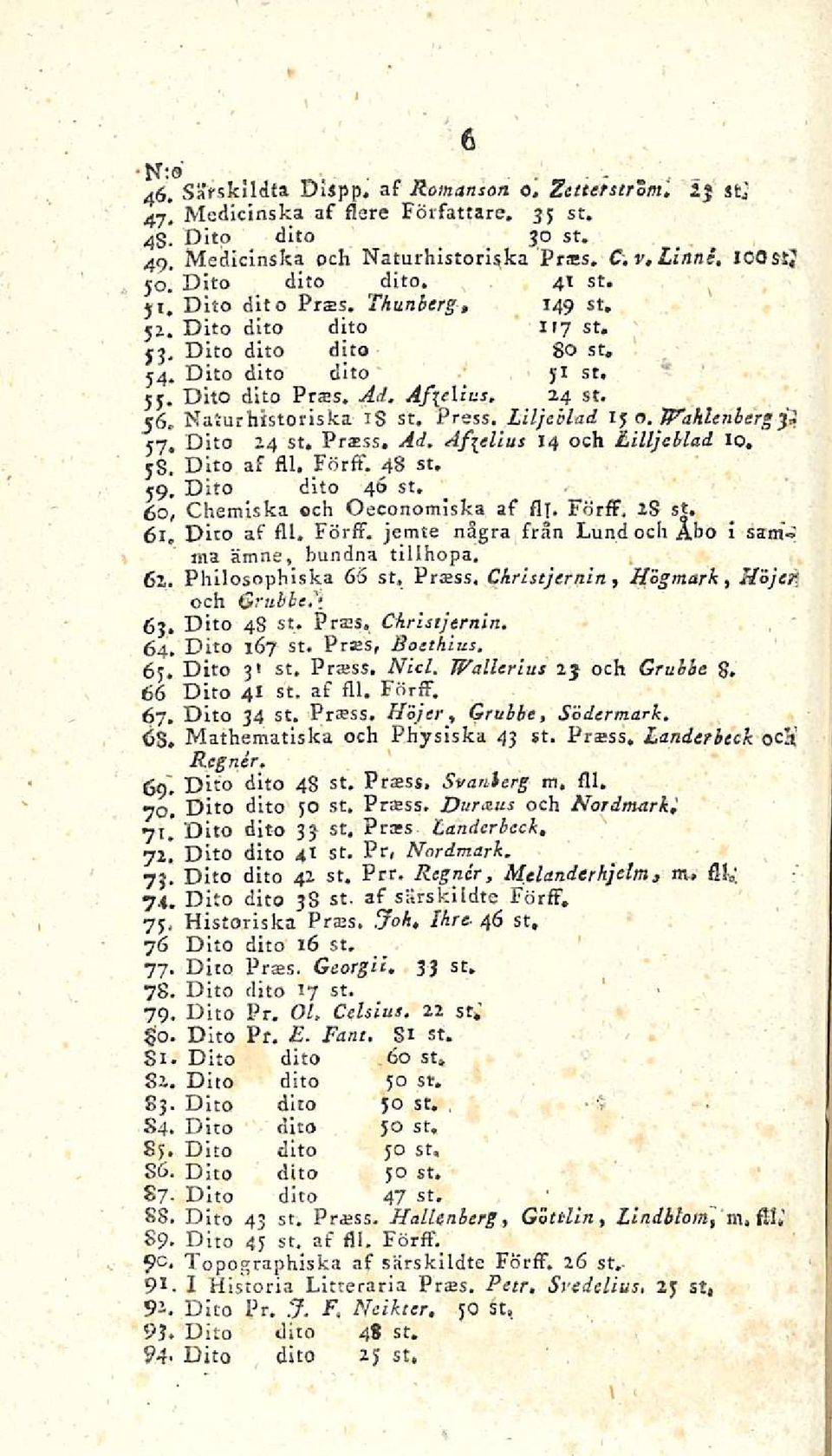 Wahlenlerg ji j7, Dito 14 st, Pratss, Ad, l4 och Lilljeblad 10, jb. Dito af fll, Förff. 48 st, j9. Dito dito 46 st, 6ö, Chemiska och Oeconomiska af flt. Förff, IS st. jj. Dito dito PtcSS. Ai. AfieUns.