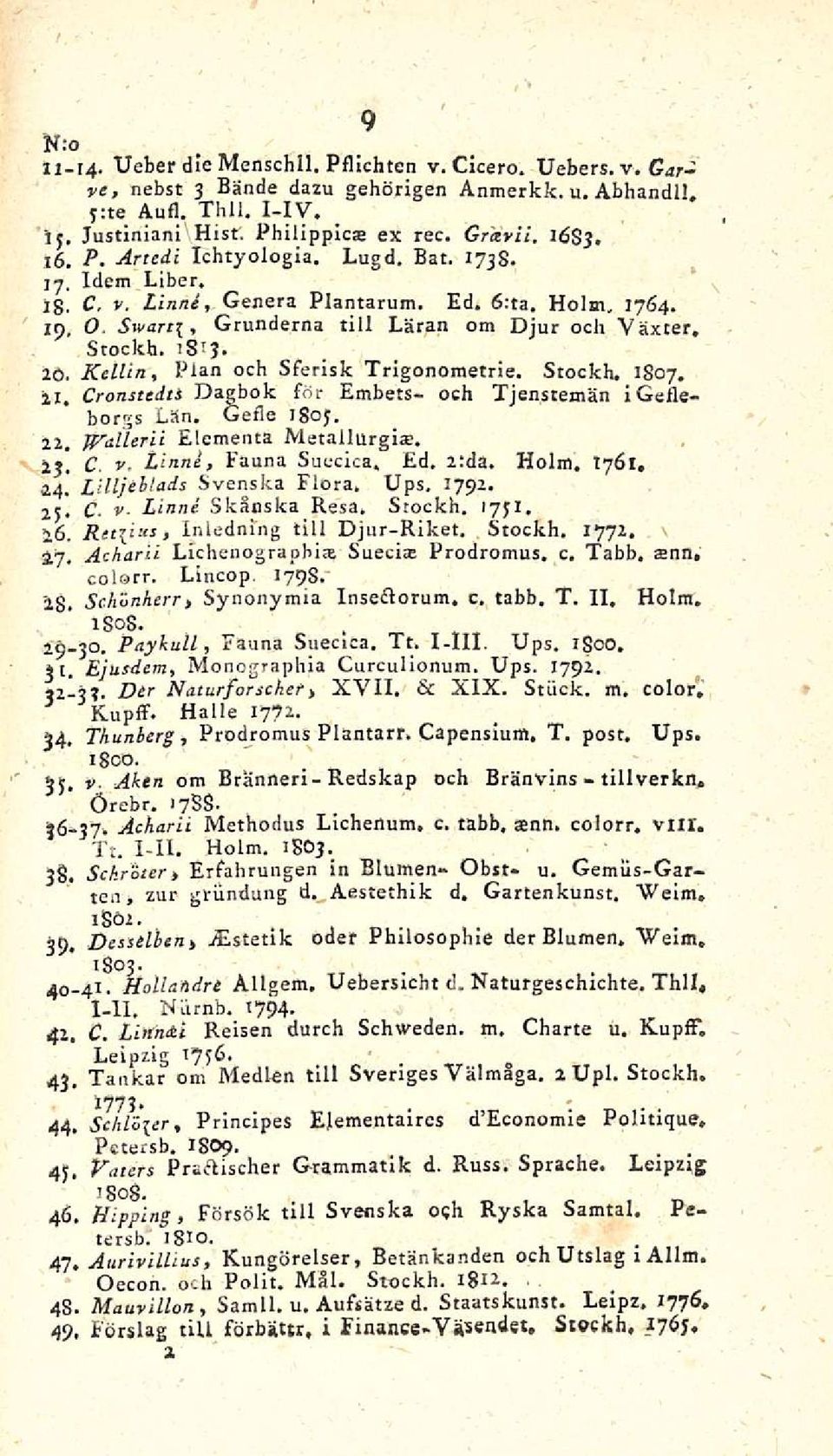 rs-3. Zö. Kellin, Pian och Sferisk Trigonometrie. Stockh. 1807, 21. Cronstedts Dagbok för Embets- och Tjenstemän igefleborgs Län, Gefle 1803. 2Z. JKnilerii Elementa Metallurgiaa. 23. C. v.