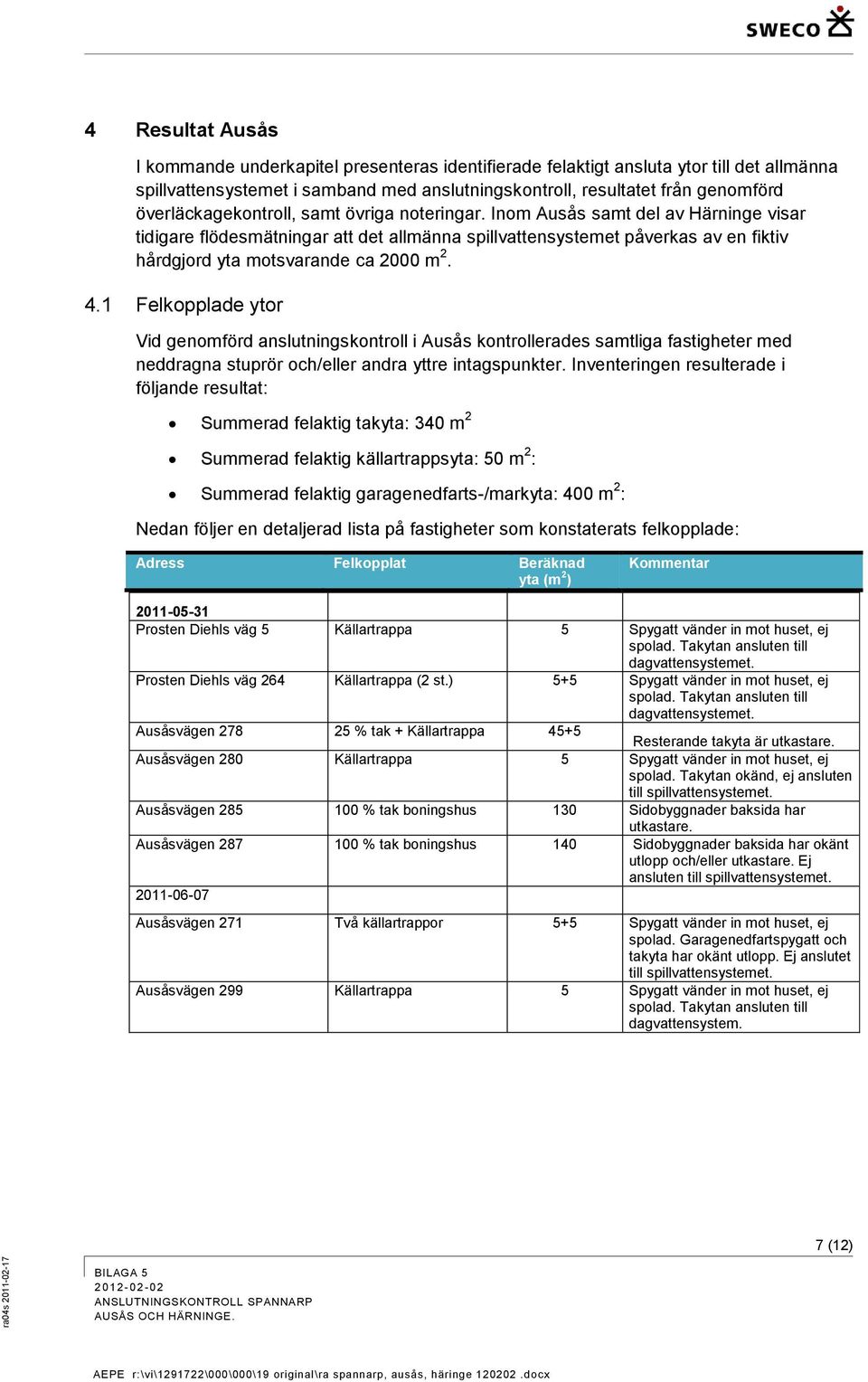 Inom Ausås samt del av Härninge visar tidigare flödesmätningar att det allmänna spillvattensystemet påverkas av en fiktiv hårdgjord yta motsvarande ca 2000 m 2. 4.