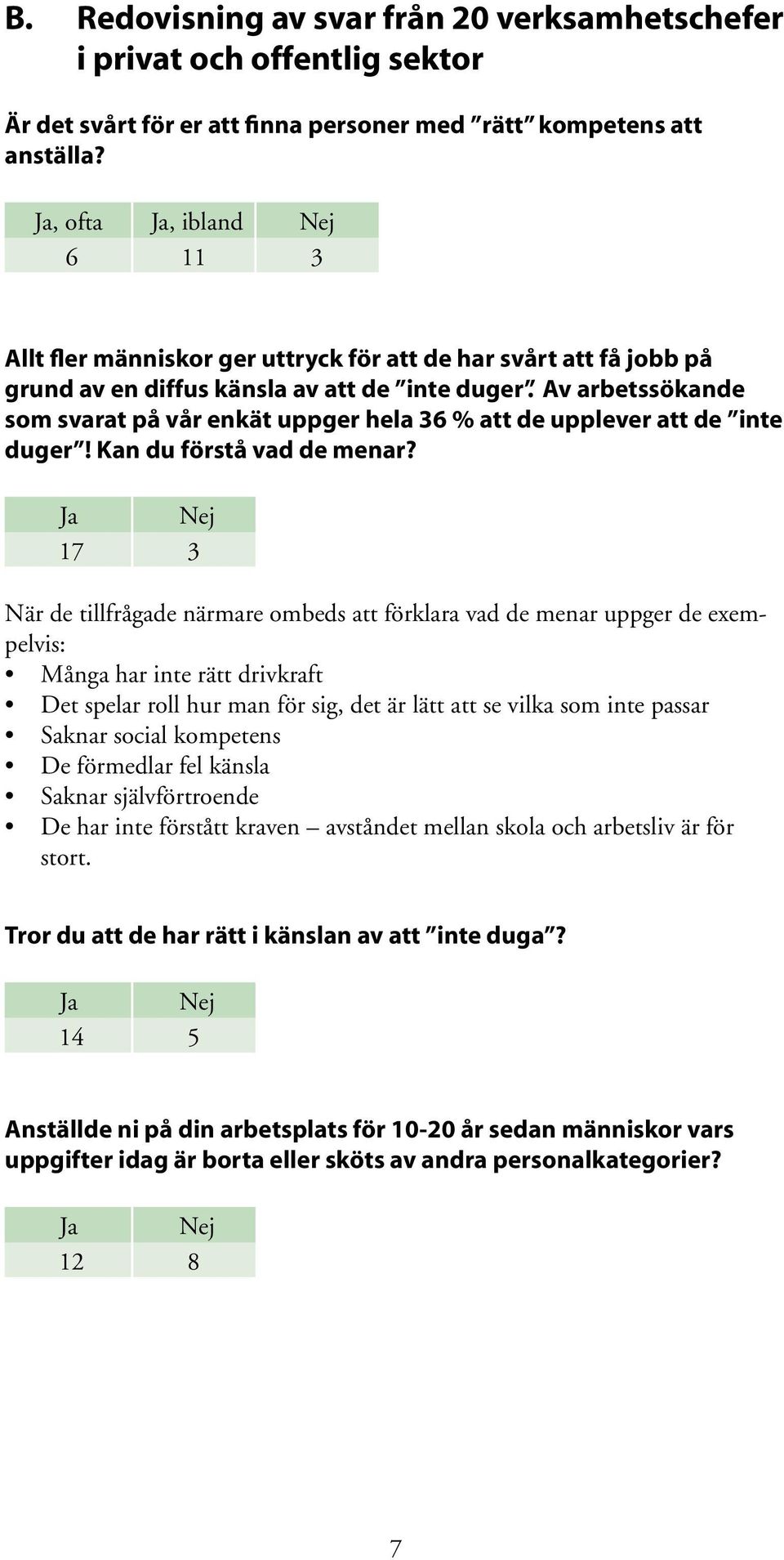 Av arbetssökande som svarat på vår enkät uppger hela 36 % att de upplever att de inte duger! Kan du förstå vad de menar?