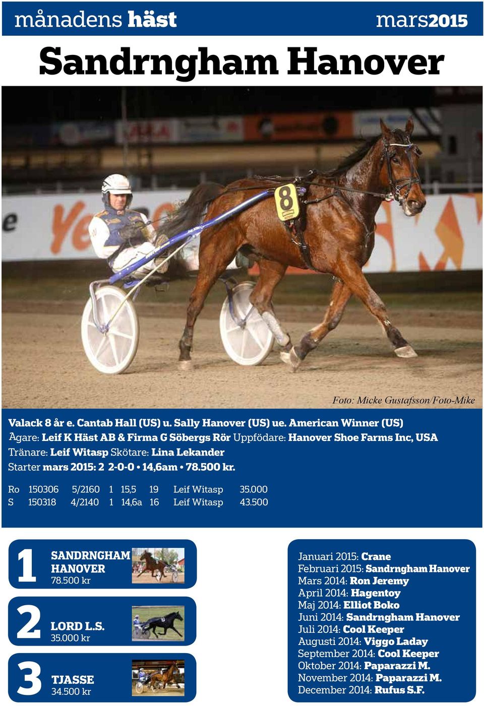 Ro 150306 5/2160 1 15,5 19 Leif Witasp 35.000 S 150318 4/2140 1 14,6a 16 Leif Witasp 43.500 1 2 3 SANDRNGHAM HANOVER 78.500 kr LORD L.S. 35.000 kr TJASSE 34.