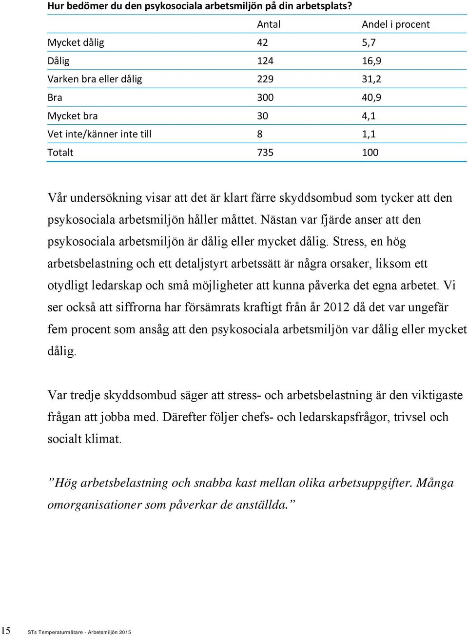 klart färre skyddsombud som tycker att den psykosociala arbetsmiljön håller måttet. Nästan var fjärde anser att den psykosociala arbetsmiljön är dålig eller mycket dålig.