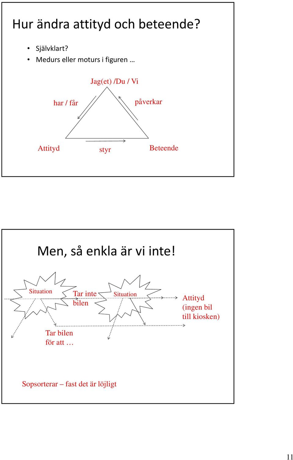 Attityd styr Beteende Men, så enkla är vi inte!