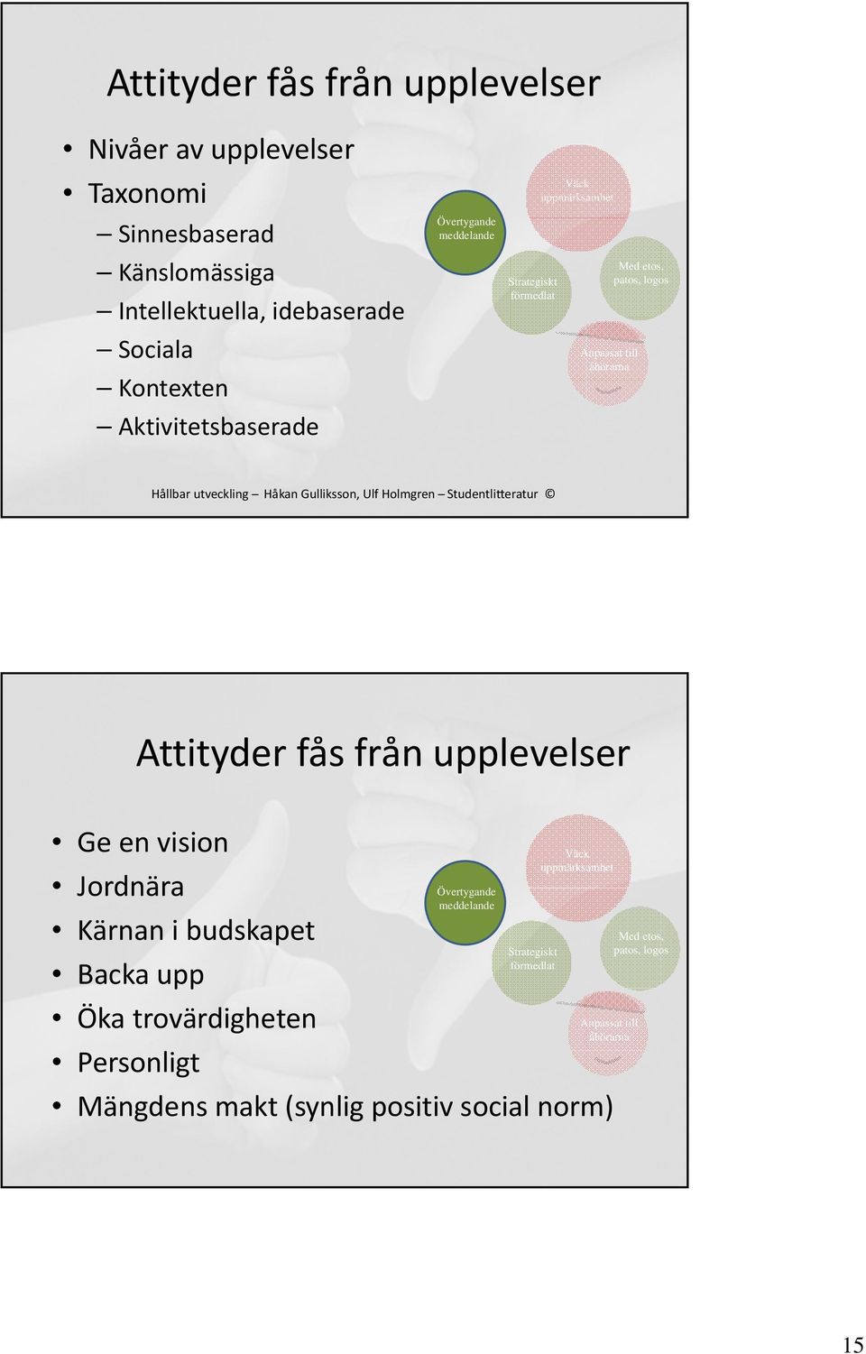 logos Attityder fås från upplevelser Ge en vision Jordnära Övertygande meddelande Kärnan i budskapet Strategiskt förmedlat Backa upp