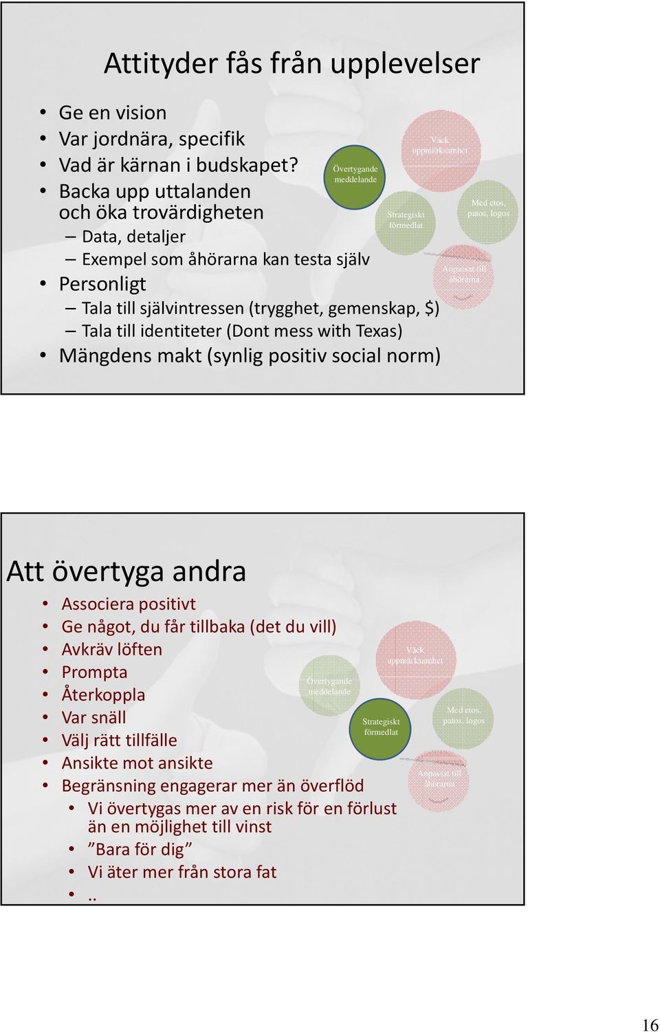 (trygghet, gemenskap, $) Tala till identiteter (Dont mess with Texas) Mängdens makt (synlig positiv social norm) Anpassat till åhörarna Med etos, patos, logos Att övertyga andra Associera positivt Ge