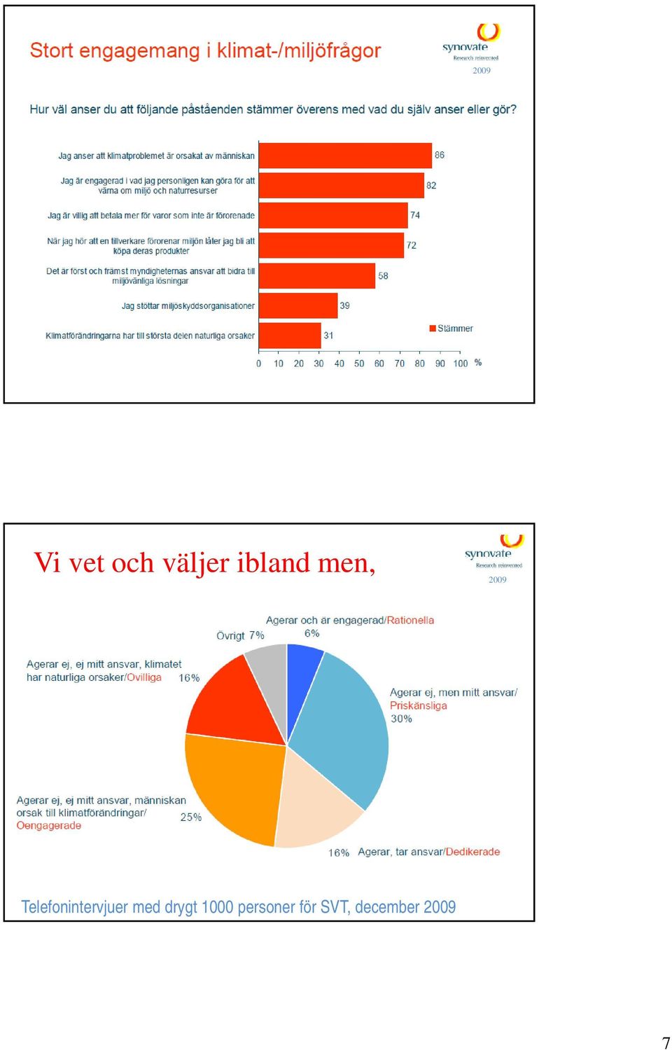 Telefonintervjuer med