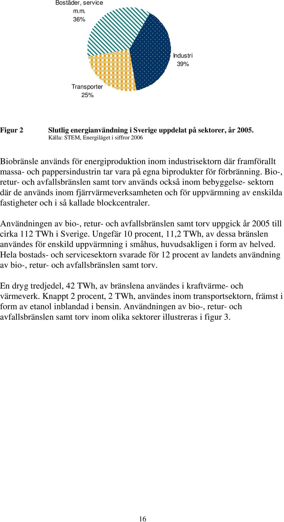 Bio-, retur- och avfallsbränslen samt torv används också inom bebyggelse- sektorn där de används inom fjärrvärmeverksamheten och för uppvärmning av enskilda fastigheter och i så kallade