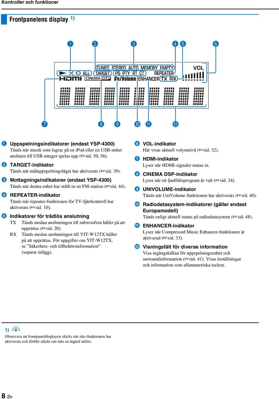 3 Mottagningsindikatorer (endast YSP-4300) Tänds när denna enhet har ställt in en FM-station ( sid. 44). 4 REPEATER-indikator Tänds när repeater-funktionen för TV-fjärrkontroll har aktiverats ( sid.