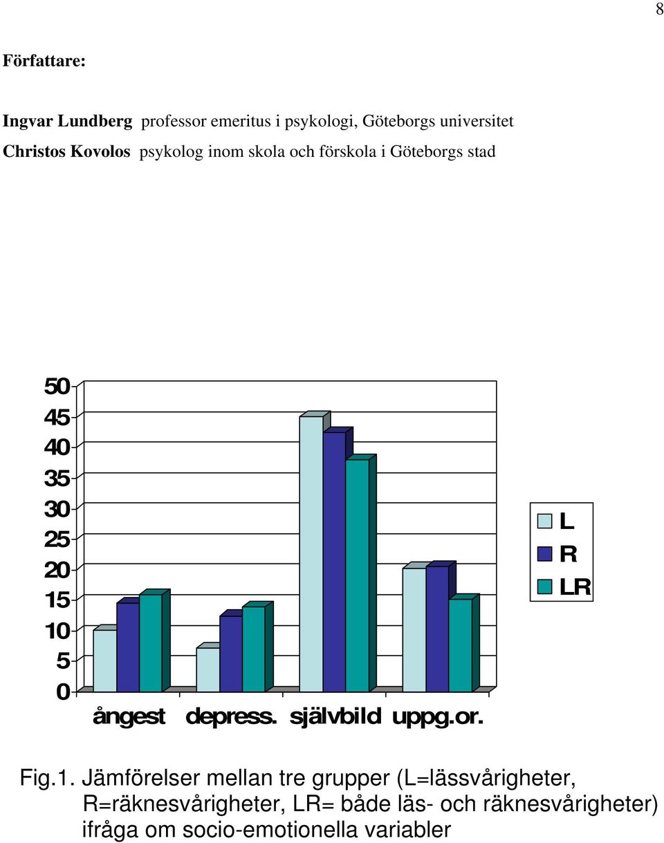 ångest depress. självbild uppg.or. L R LR Fig.1.
