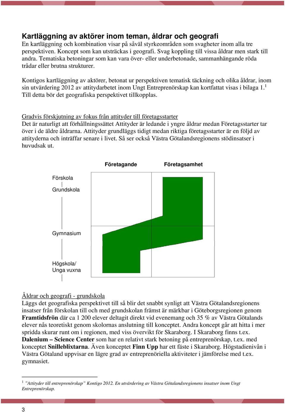 Kontigos kartläggning av aktörer, betonat ur perspektiven tematisk täckning och olika åldrar, inom sin utvärdering 2012 av attitydarbetet inom Ungt Entreprenörskap kan kortfattat visas i bilaga 1.