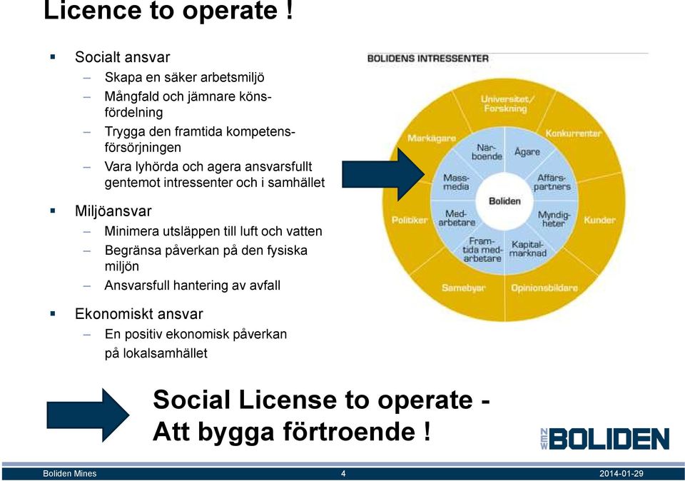 Vara lyhörda och agera ansvarsfullt gentemot intressenter och i samhället Miljöansvar Minimera utsläppen till luft och