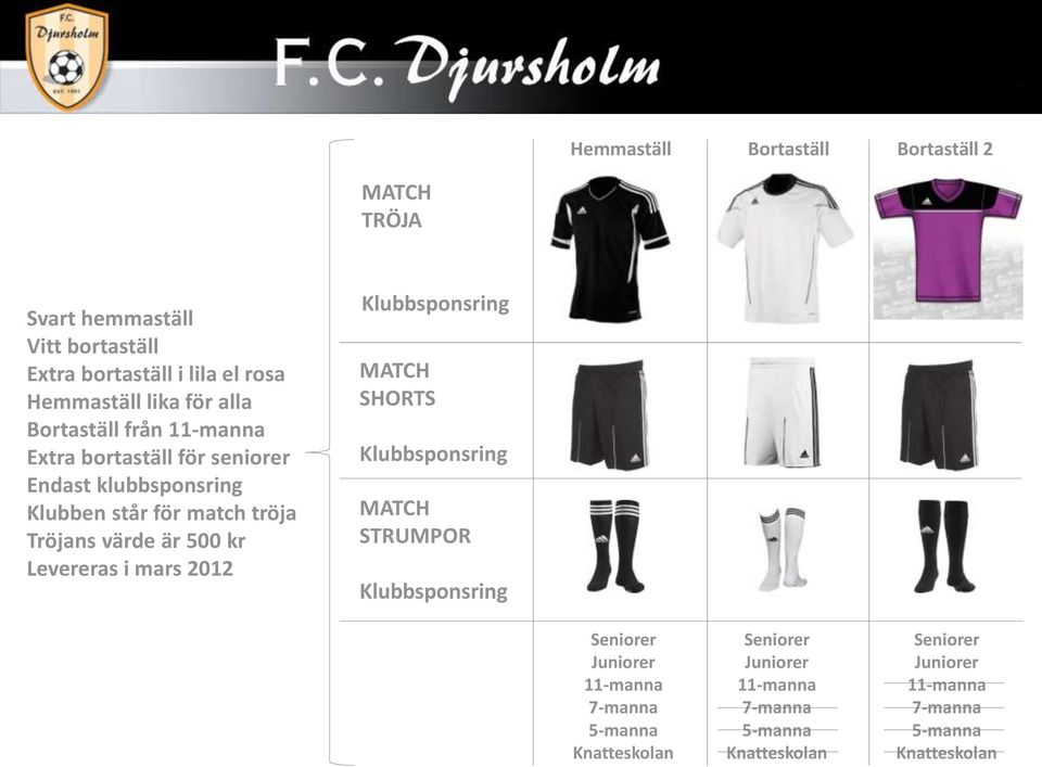 för match tröja Tröjans värde är 500 kr Levereras i mars 2012 Klubbsponsring MATCH SHORTS Klubbsponsring MATCH