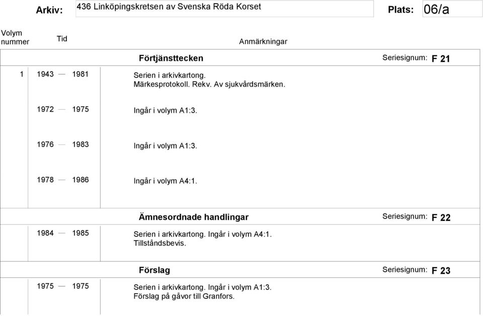 1978 1986 Ingår i volym A4:1. Ämnesordnade handlingar Seriesignum: F 22 1984 1985 Serien i arkivkartong.