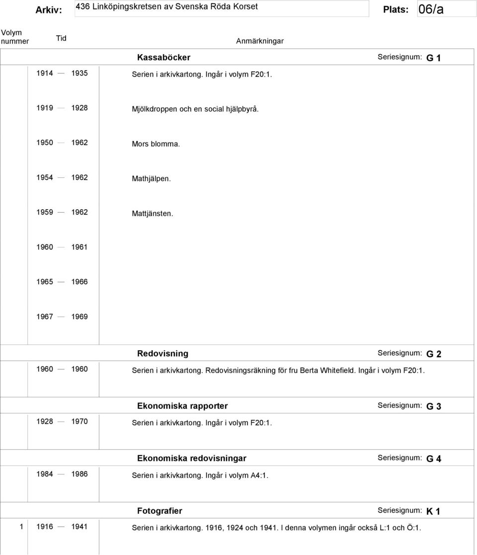 Redovisningsräkning för fru Berta Whitefield. Ingår i volym F20:1. Ekonomiska rapporter Seriesignum: G 3 1928 1970 Serien i arkivkartong. Ingår i volym F20:1. Ekonomiska redovisningar Seriesignum: G 4 1984 1986 Serien i arkivkartong.