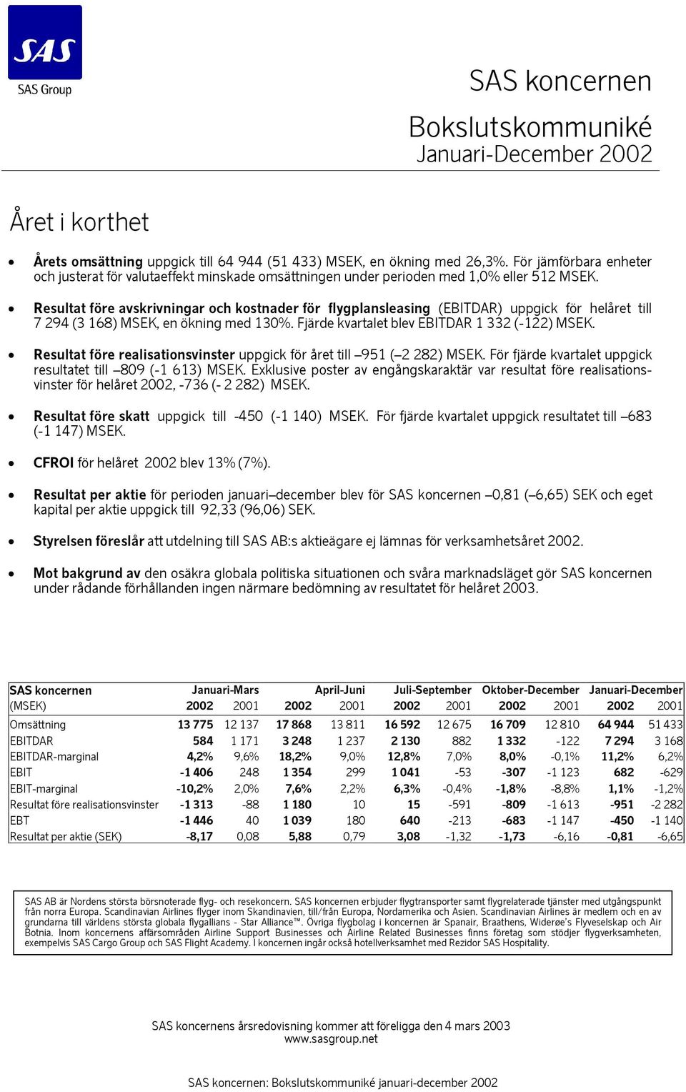 Resultat före avskrivningar och kostnader för flygplansleasing (EBITDAR) uppgick för helåret till 7 294 (3 168) MSEK, en ökning med 130%. Fjärde kvartalet blev EBITDAR 1 332 (-122) MSEK.