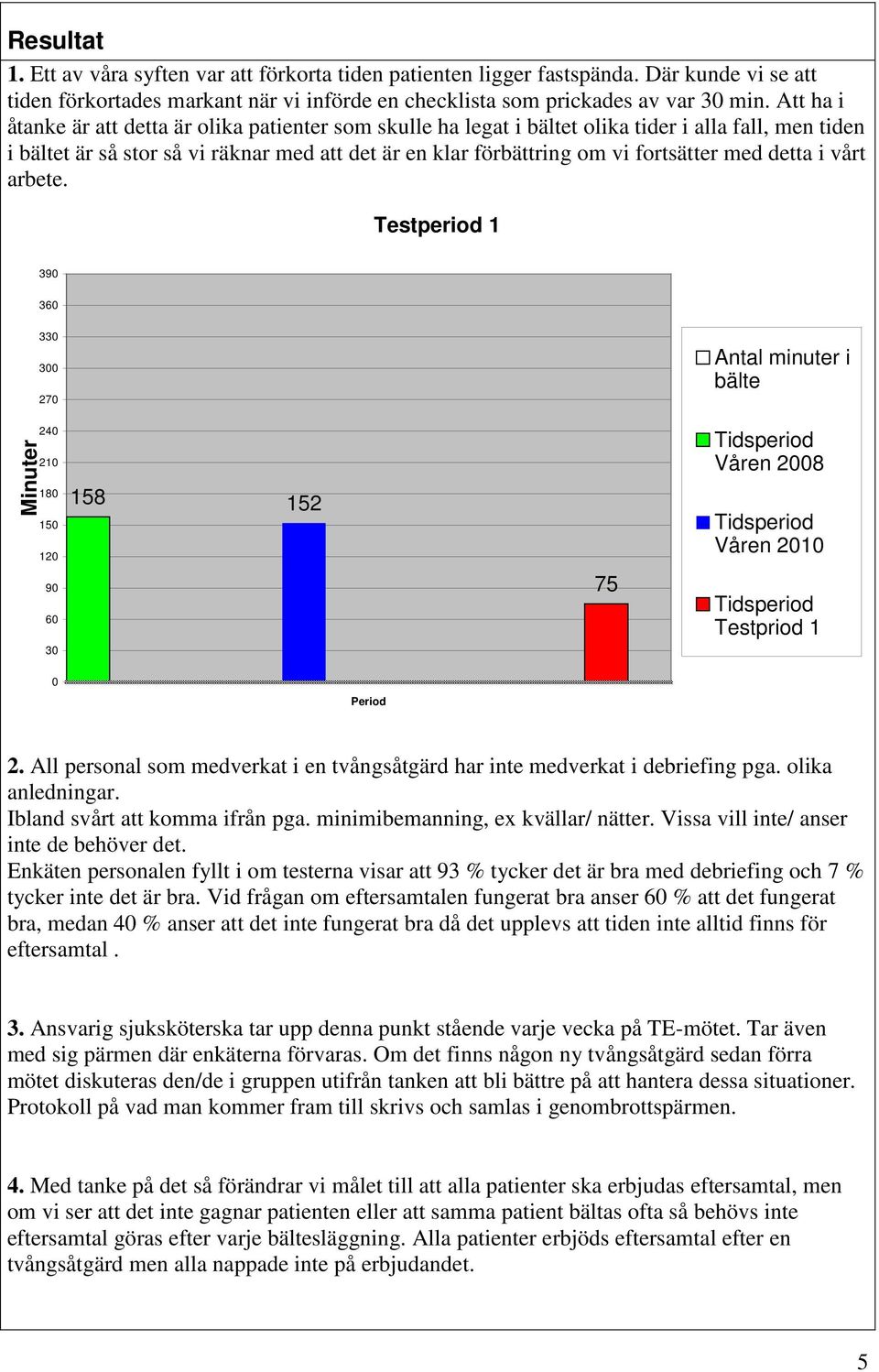 med detta i vårt arbete. Testperiod 39 36 33 3 7 Antal minuter i bälte Minuter 8 5 9 6 3 58 5 75 Tidsperiod Våren 8 Tidsperiod Våren Tidsperiod Testpriod Period.