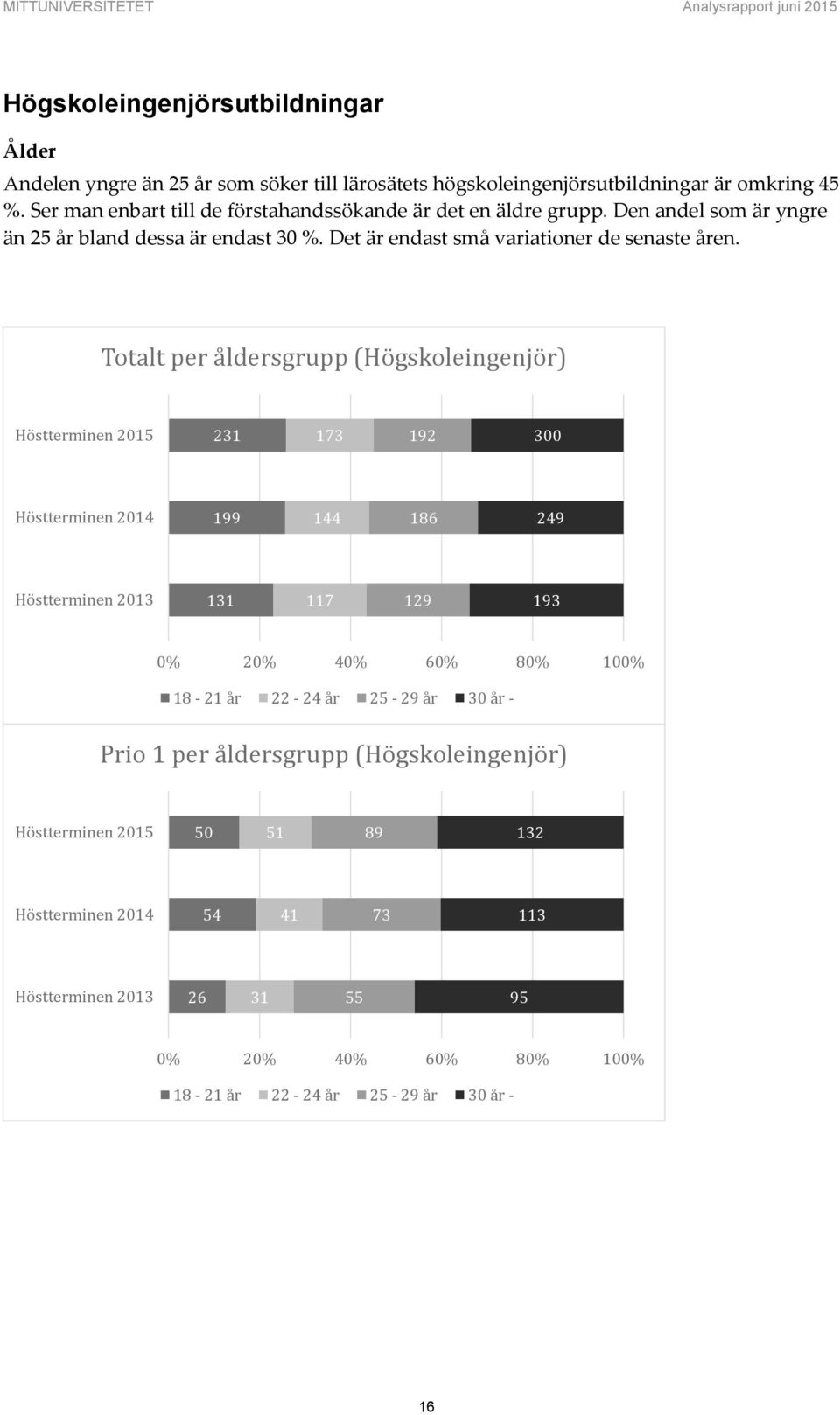 Det är endast små variationer de senaste åren.