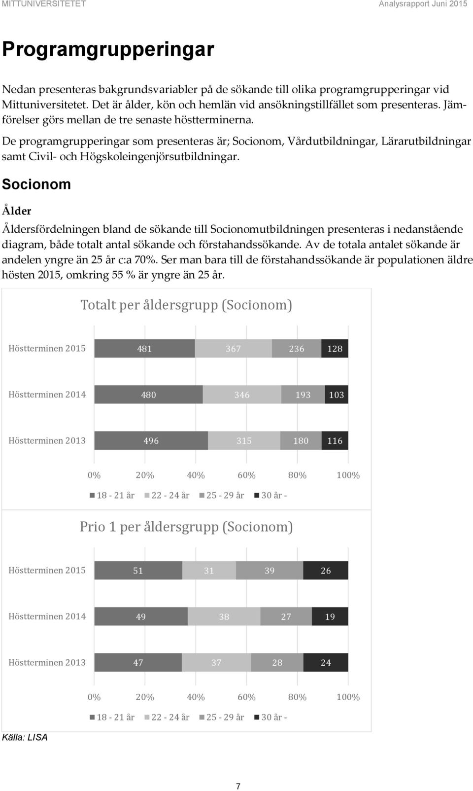 De programgrupperingar som presenteras är; Socionom, Vårdutbildningar, Lärarutbildningar samt Civil- och Högskoleingenjörsutbildningar.