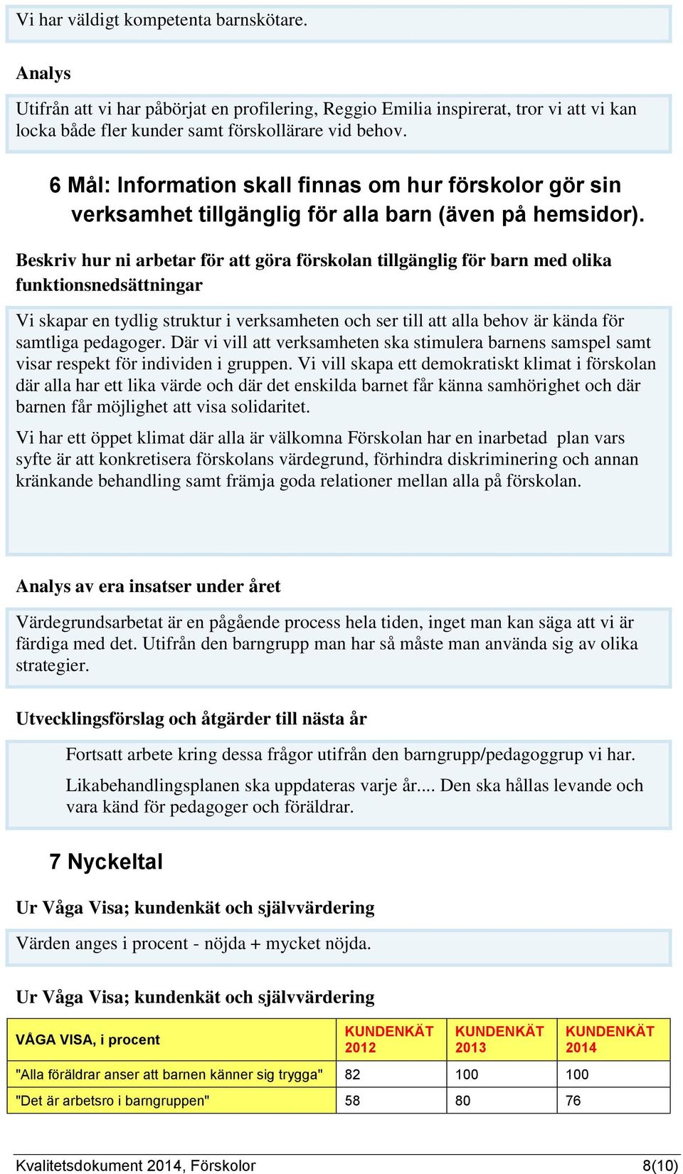 Beskriv hur ni arbetar för att göra förskolan tillgänglig för barn med olika funktionsnedsättningar Vi skapar en tydlig struktur i verksamheten och ser till att alla behov är kända för samtliga