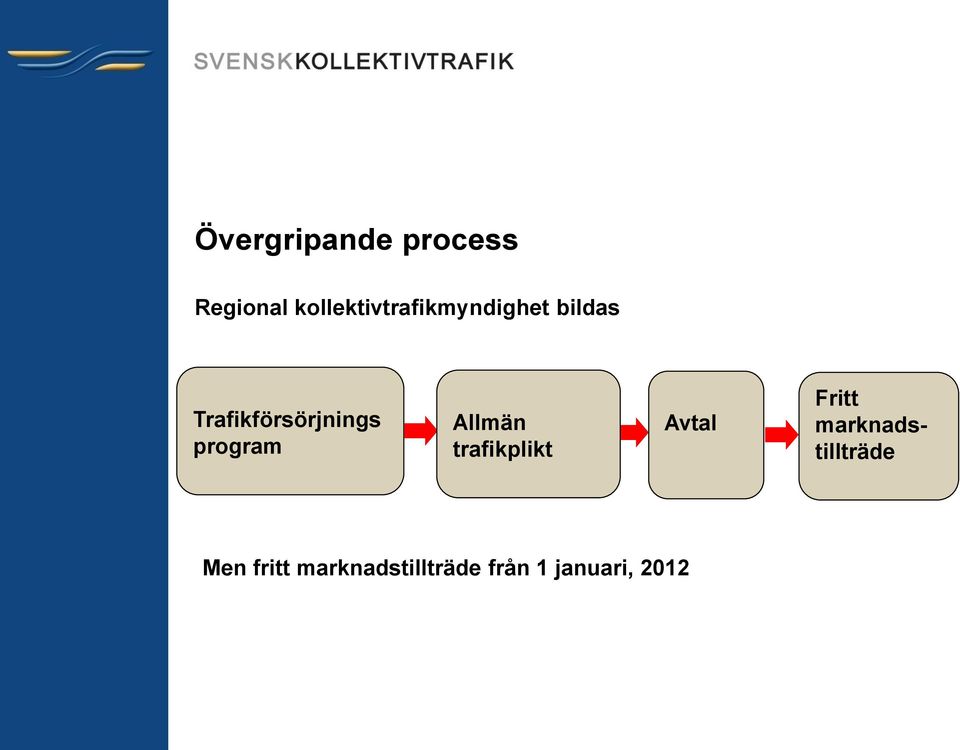 Trafikförsörjnings program Allmän trafikplikt
