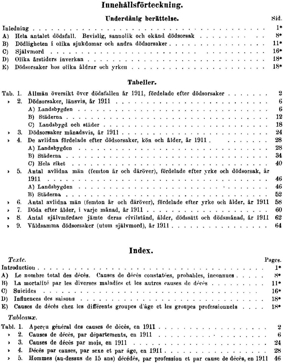 Tabeller. Tab. 1. Allmän översikt över dödsfallen år 1911, fördelade efter dödsorsaker 2 Tab. 2. Dödsorsaker, länsvis, år 1911 6 A) Landsbygden 6 B) Städerna 12 C) Landsbygd och städer 18 Tab. 3.