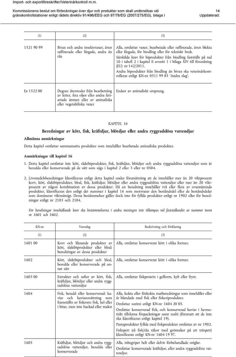 Andra biprodukter från biodling än bivax ska veterinärkont rolleras enligt 0511 99 85 Andra slag.