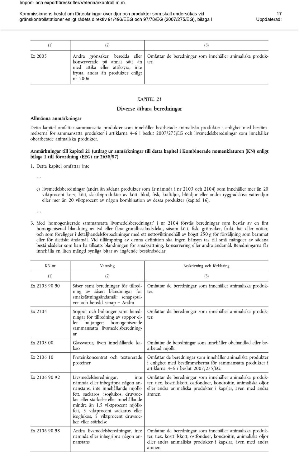 KAPITEL 21 Diverse ätbara beredningar Allmänna anmärkningar Detta kapitel omfattar sammansatta produkter som innehåller bearbetade animaliska produkter i enlighet med bestäm melserna för sammansatta