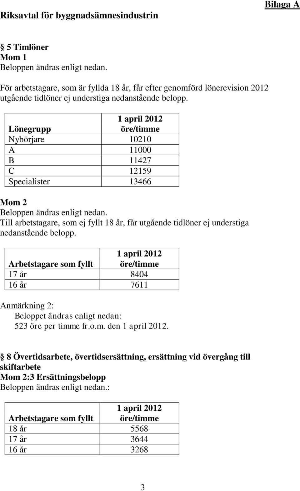 Lönegrupp öre/timme Nybörjare 10210 A 11000 B 11427 C 12159 Specialister 13466 Mom 2 Till arbetstagare, som ej fyllt 18 år, får utgående tidlöner ej  Arbetstagare som