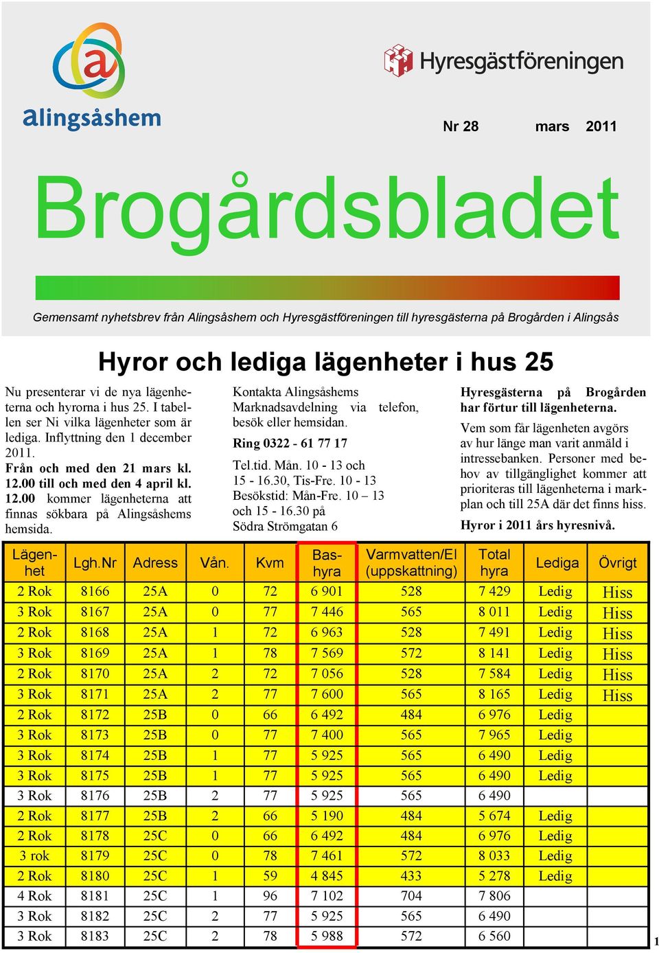 Hyror och lediga lägenheter i hus 25 Lgh.Nr Adress Vån. Kvm Kontakta Alingsåshems Marknadsavdelning via telefon, besök eller hemsidan. Ring 0322-61 77 17 Tel.tid. Mån. 10-13 och 15-16.30, Tis-Fre.