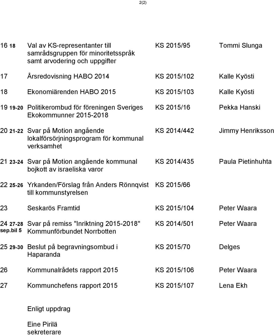 verksamhet 21 23-24 Svar på Motion angående kommunal bojkott av israeliska varor 22 25-26 Yrkanden/Förslag från Anders Rönnqvist till kommunstyrelsen KS 2015/16 KS 2014/442 KS 2014/435 KS 2015/66