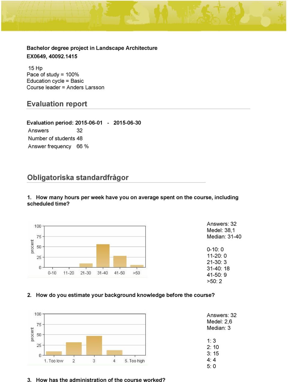 Number of students 48 Answer frequency 66 % Obligatoriska standardfrågor 1.