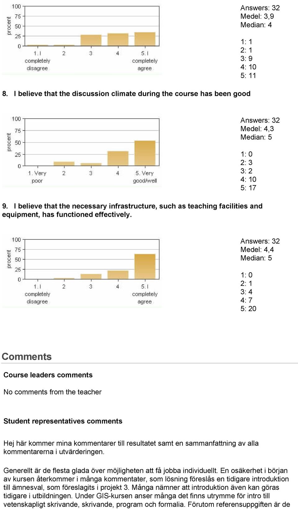 Medel: 4,4 Median: 5 2: 1 3: 4 4: 7 5: 20 Comments Course leaders comments No comments from the teacher Student representatives comments Hej här kommer mina kommentarer till resultatet samt en