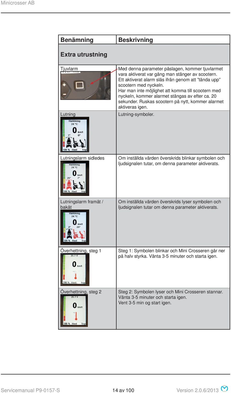 Ruskas scootern på nytt, kommer alarmet aktiveras igen. Lutning-symboler. Lutningslarm sidledes Om inställda värden överskrids blinkar symbolen och ljudsignalen tutar, om denna parameter aktiverats.