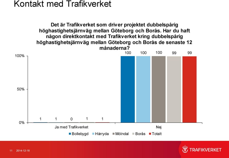 Har du haft någon direktkontakt med Trafikverket kring dubbelspårig