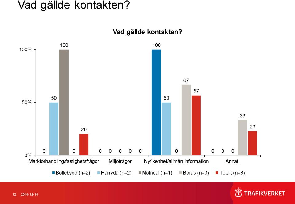 Miljöfrågor Nyfikenhet/allmän information