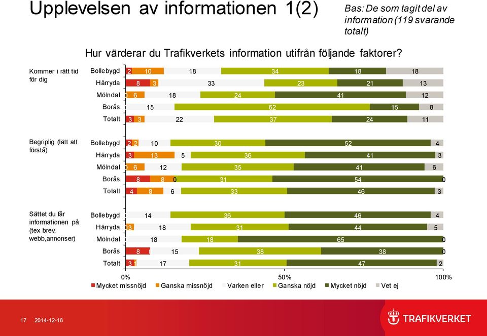 Kommer i rätt tid för dig Bollebygd Härryda Mölndal Borås Begriplig (lätt att förstå) Bollebygd Härryda Mölndal