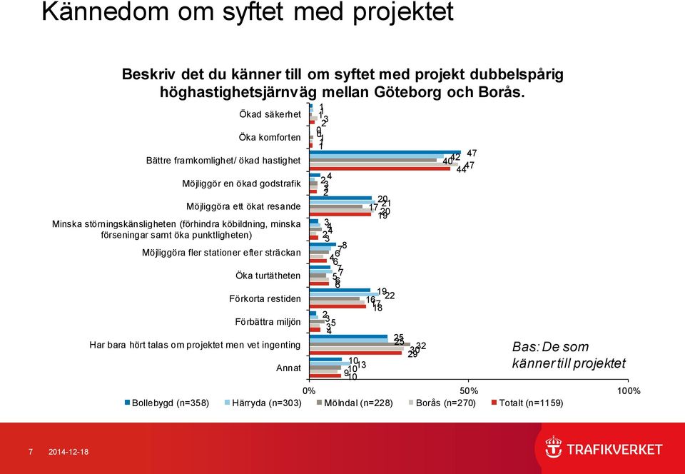 (förhindra köbildning, minska förseningar samt öka punktligheten) Möjliggöra fler stationer efter sträckan Öka turtätheten Förkorta restiden Förbättra