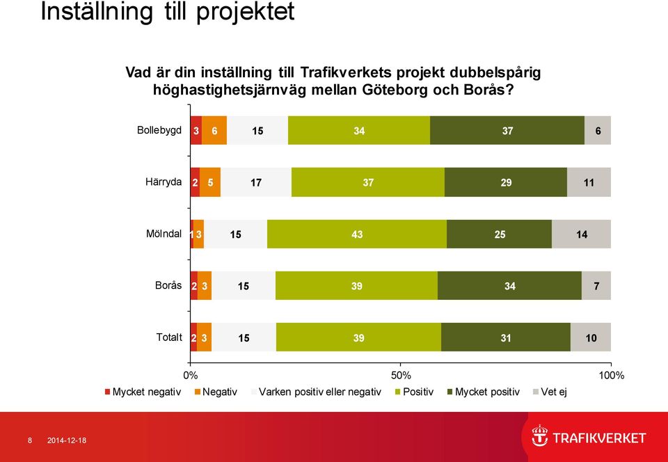 Göteborg och Borås?