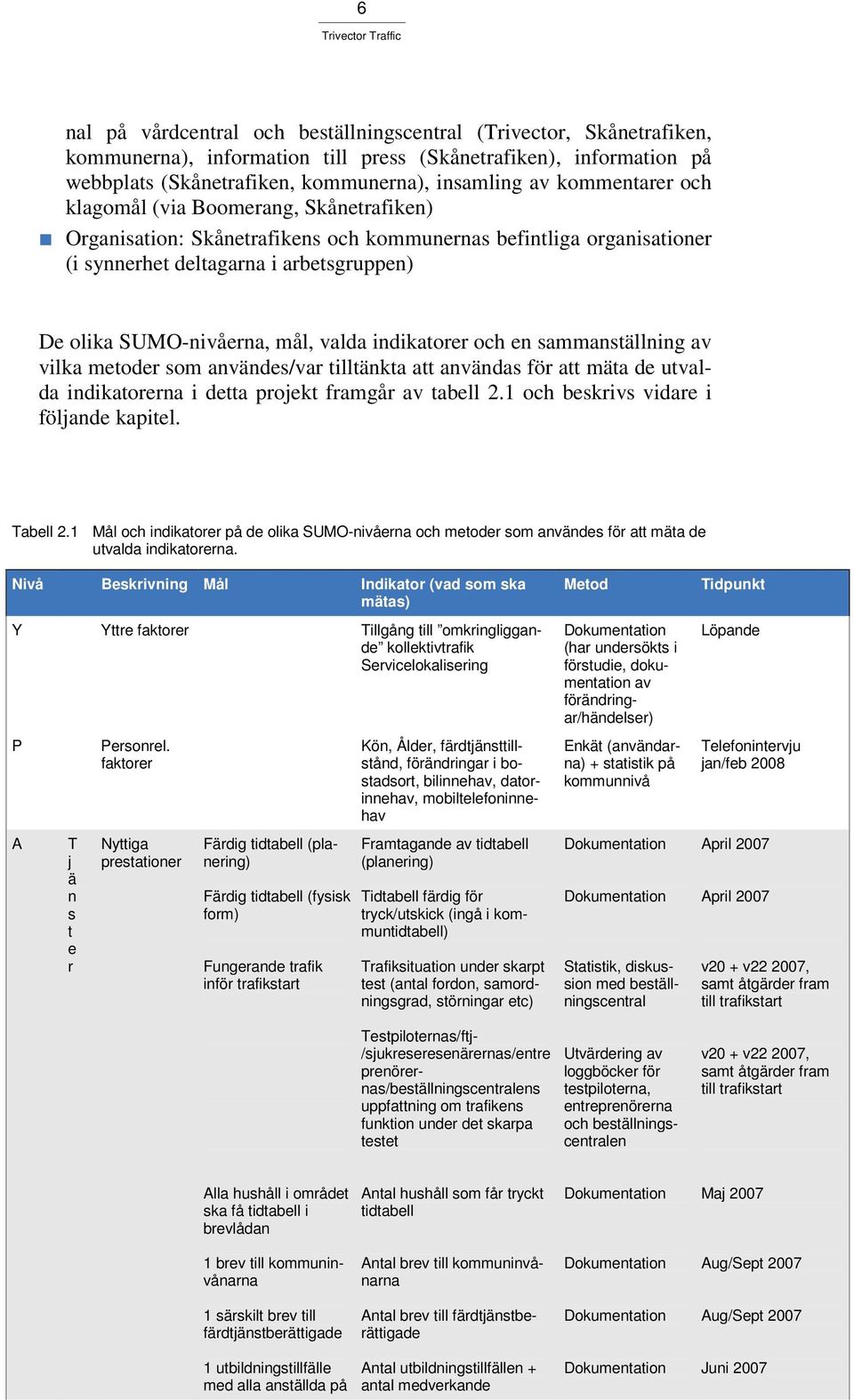 valda indikatorer och en sammanställning av vilka metoder som användes/var tilltänkta att användas för att mäta de utvalda indikatorerna i detta projekt framgår av tabell 2.