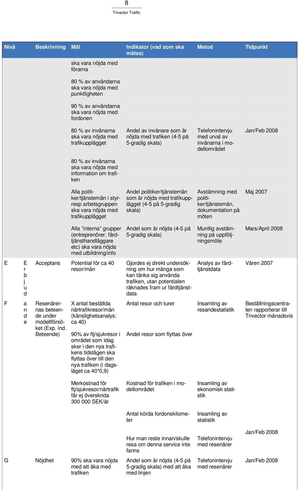 invånarna ska vara nöjda med information om trafiken Alla politiker/tjänstemän i styrresp arbetsgruppen ska vara nöjda med trafikupplägget Andel politiker/tjänstemän som är nöjda med trafikupplägget