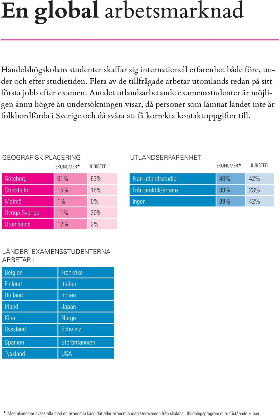 Antalet utlandsarbetande examensstudenter är möjligen ännu högre än undersökningen visar, då personer som lämnat landet inte är folkbordförda i Sverige och då svåra att få korrekta kontaktuppgifter