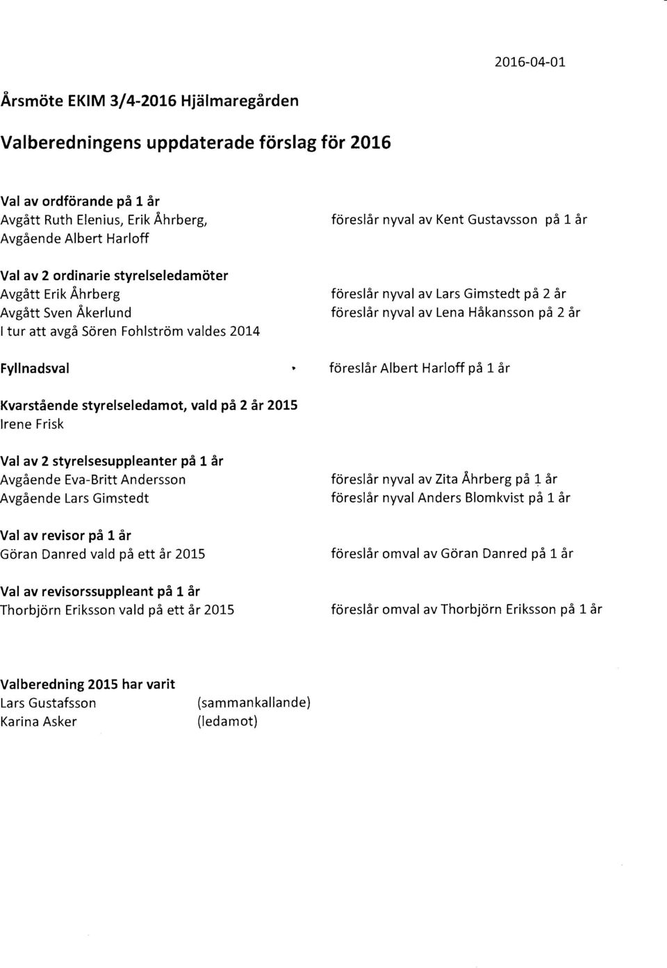 föreslår nyval av Lena Håkansson på 2 är föreslår Albert Harloff på 1 år Kvarstående styrelseledamot, vald på 2 är 2OL5 lrene Frisk Val av 2 styrelsesuppleanter på 1 år Avgående Eva-Britt Andersson