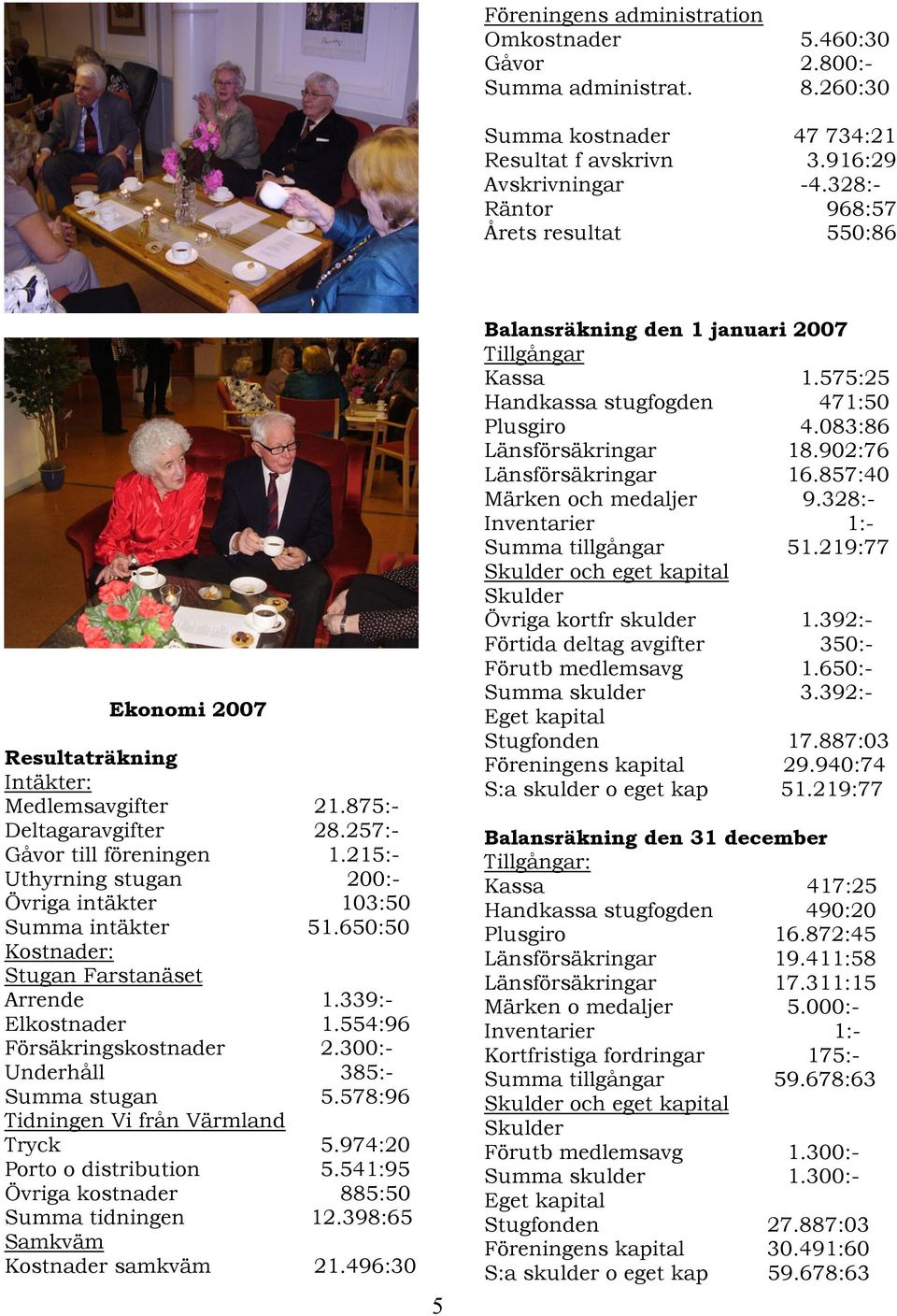 215:- Uthyrning stugan 200:- Övriga intäkter 103:50 Summa intäkter 51.650:50 Kostnader: Stugan Farstanäset Arrende 1.339:- Elkostnader 1.554:96 Försäkringskostnader 2.