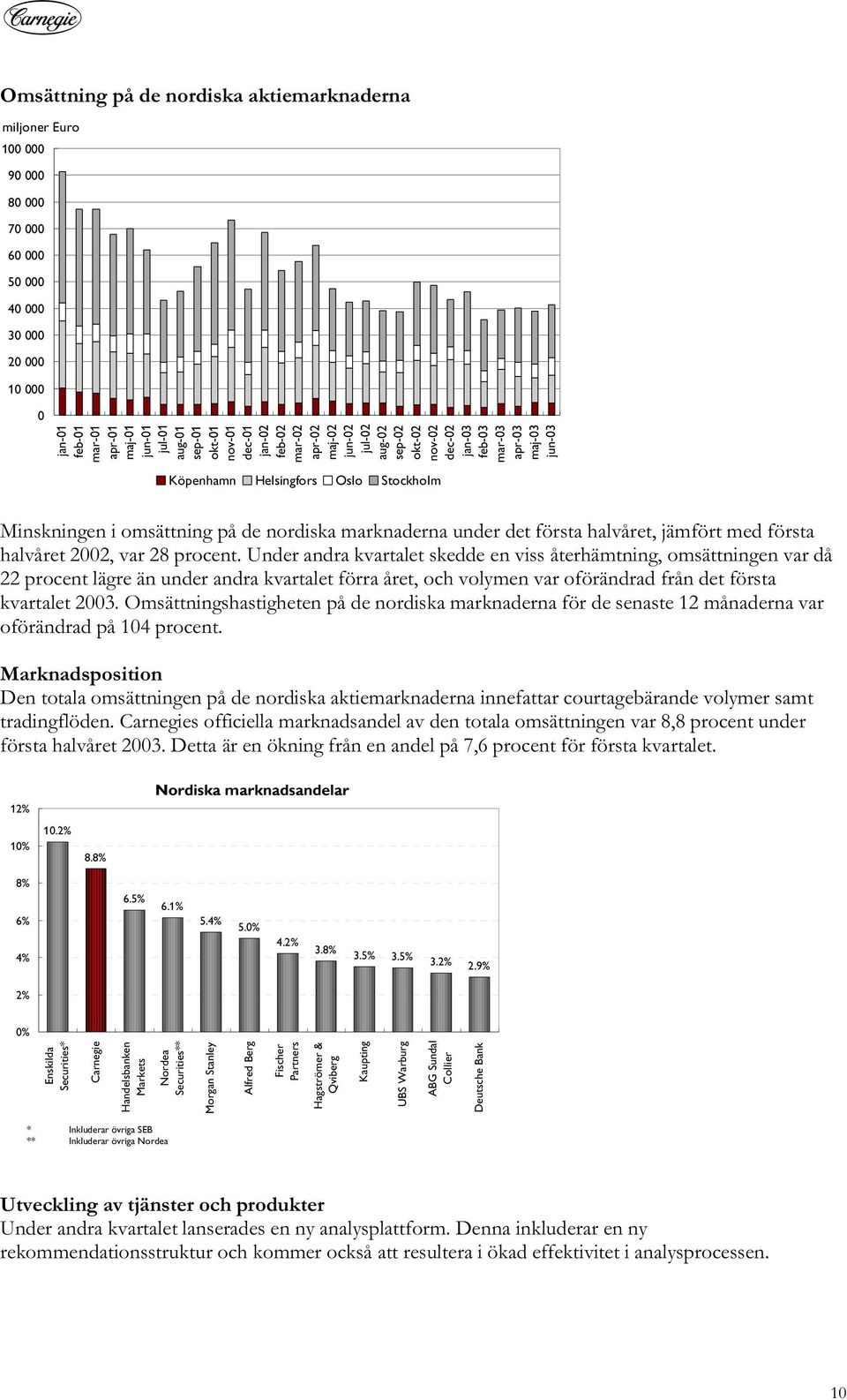 omsättning på de nordiska marknaderna under det första halvåret, jämfört med första halvåret 2002, var 28 procent.