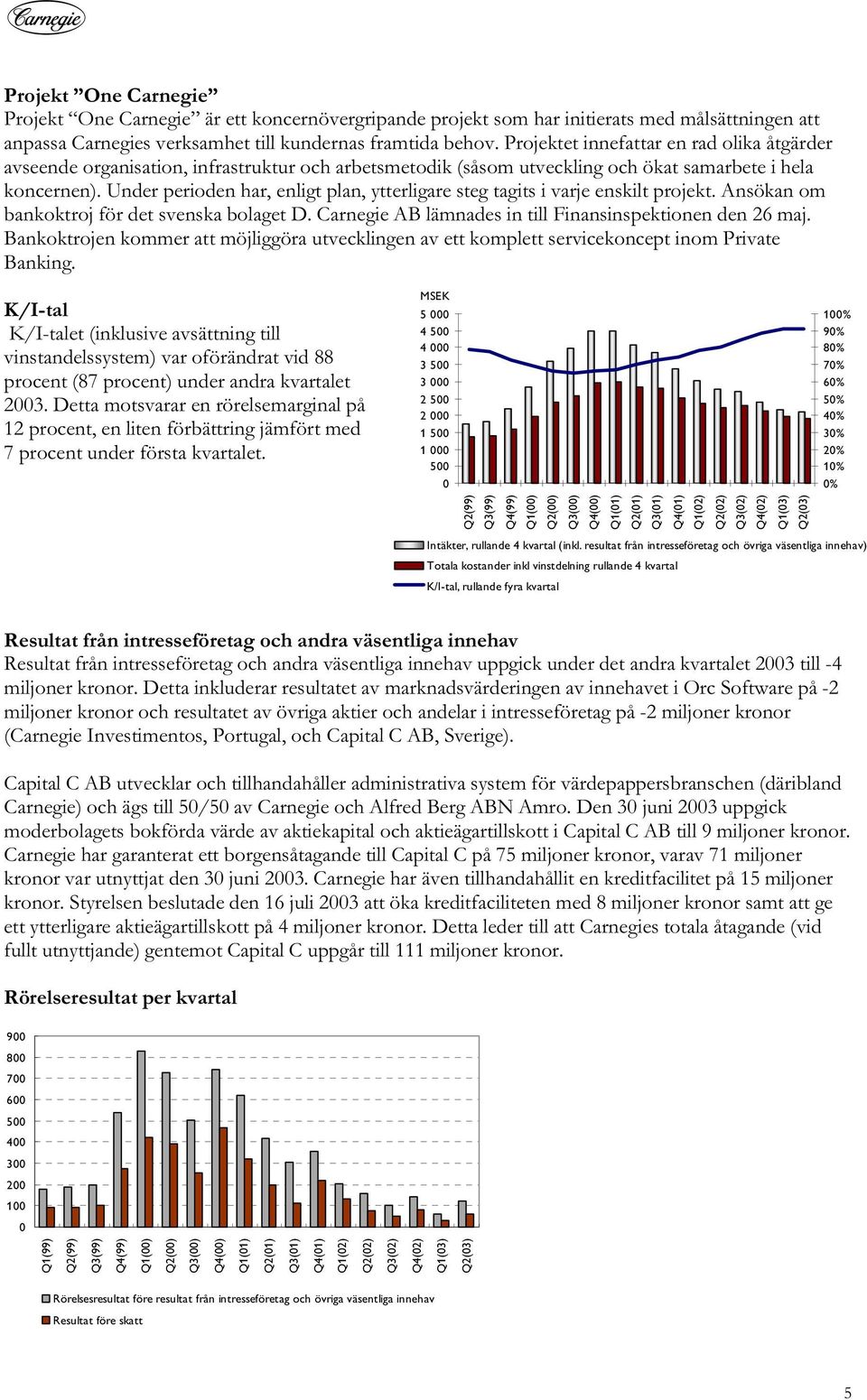 Under perioden har, enligt plan, ytterligare steg tagits i varje enskilt projekt. Ansökan om bankoktroj för det svenska bolaget D. Carnegie AB lämnades in till Finansinspektionen den 26 maj.