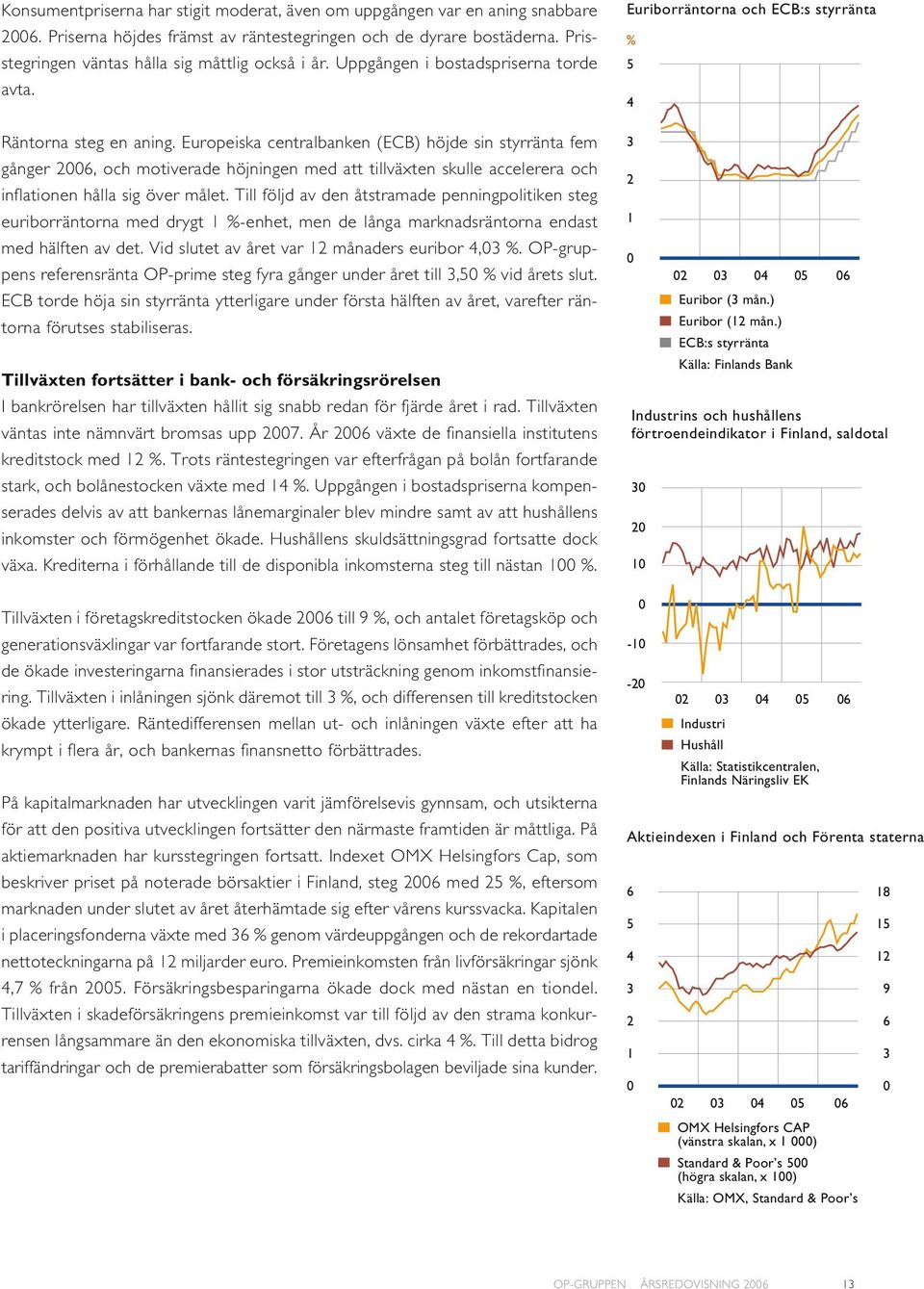 Europeiska centralbanken (ECB) höjde sin styrränta fem gånger 2006, och motiverade höjningen med att tillväxten skulle accelerera och inflationen hålla sig över målet.