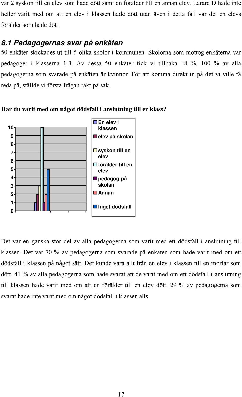 1 Pedagogernas svar på enkäten 50 enkäter skickades ut till 5 olika skolor i kommunen. Skolorna som mottog enkäterna var pedagoger i klasserna 1-3. Av dessa 50 enkäter fick vi tillbaka 48 %.