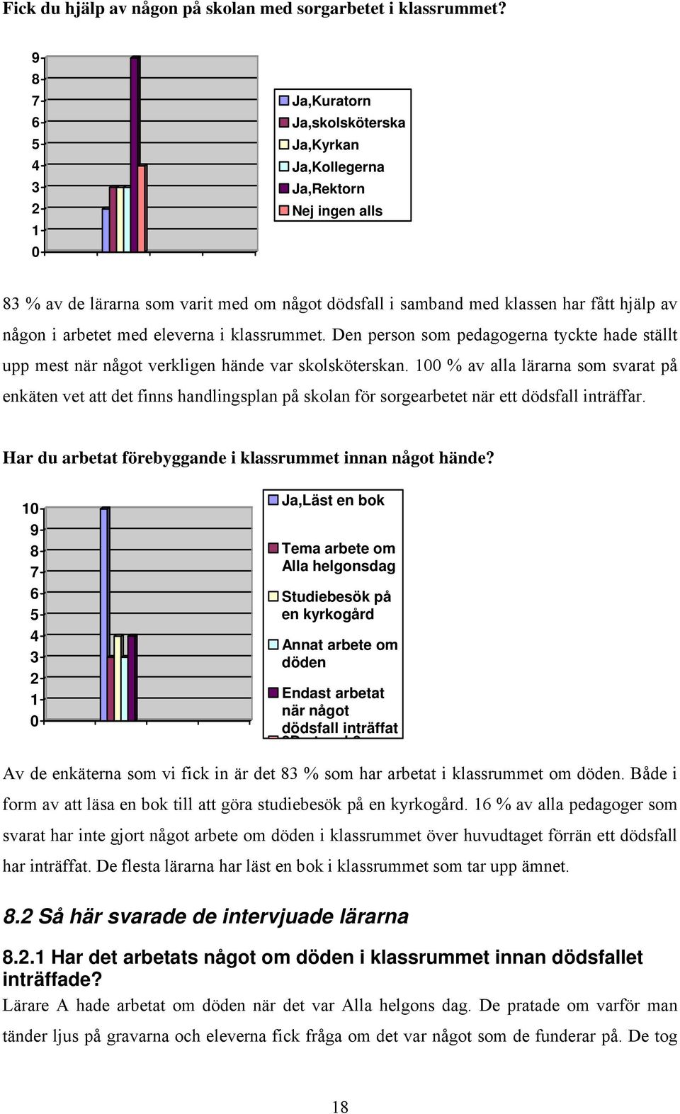 arbetet med eleverna i klassrummet. Den person som pedagogerna tyckte hade ställt upp mest när något verkligen hände var skolsköterskan.