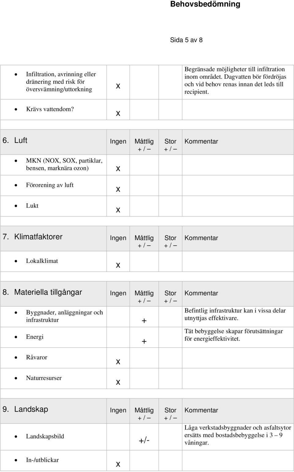 Klimatfaktorer Ingen Måttlig Lokalklimat 8.